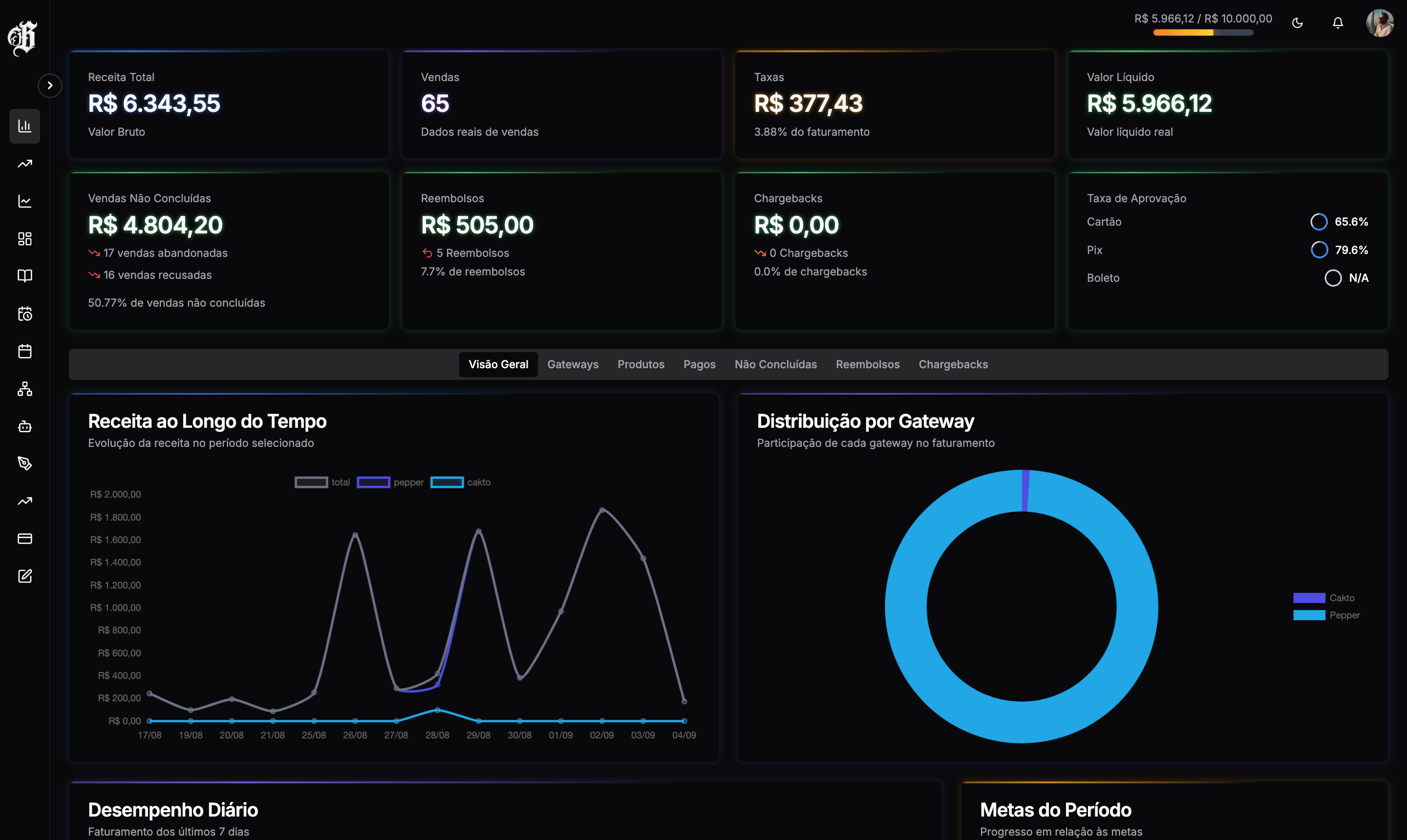 Dashboard Analytics